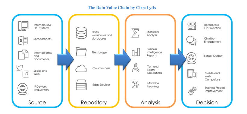 Data-Value-Chain-by-Cirrolytix