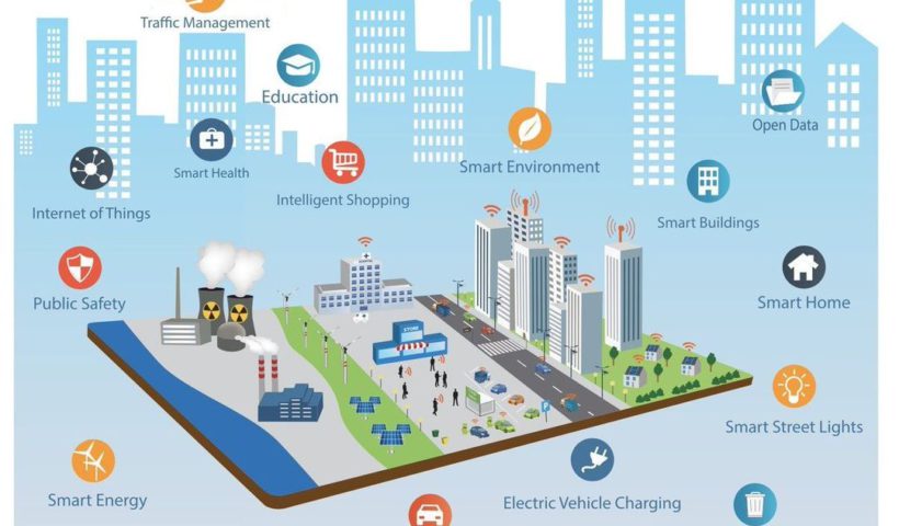 SMART CITY- A Step Into the Future